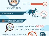 Copper & Infection Control