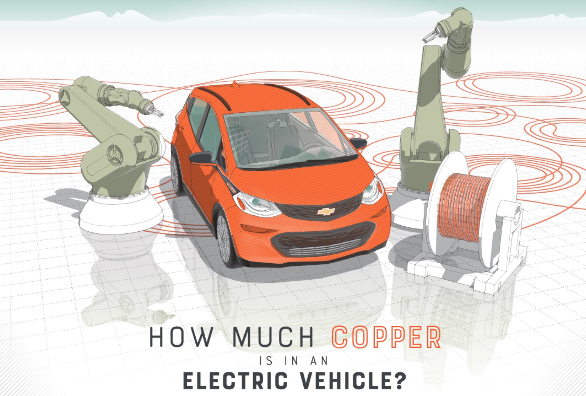 How Much Copper is in an Electric Vehicle Infographic? International